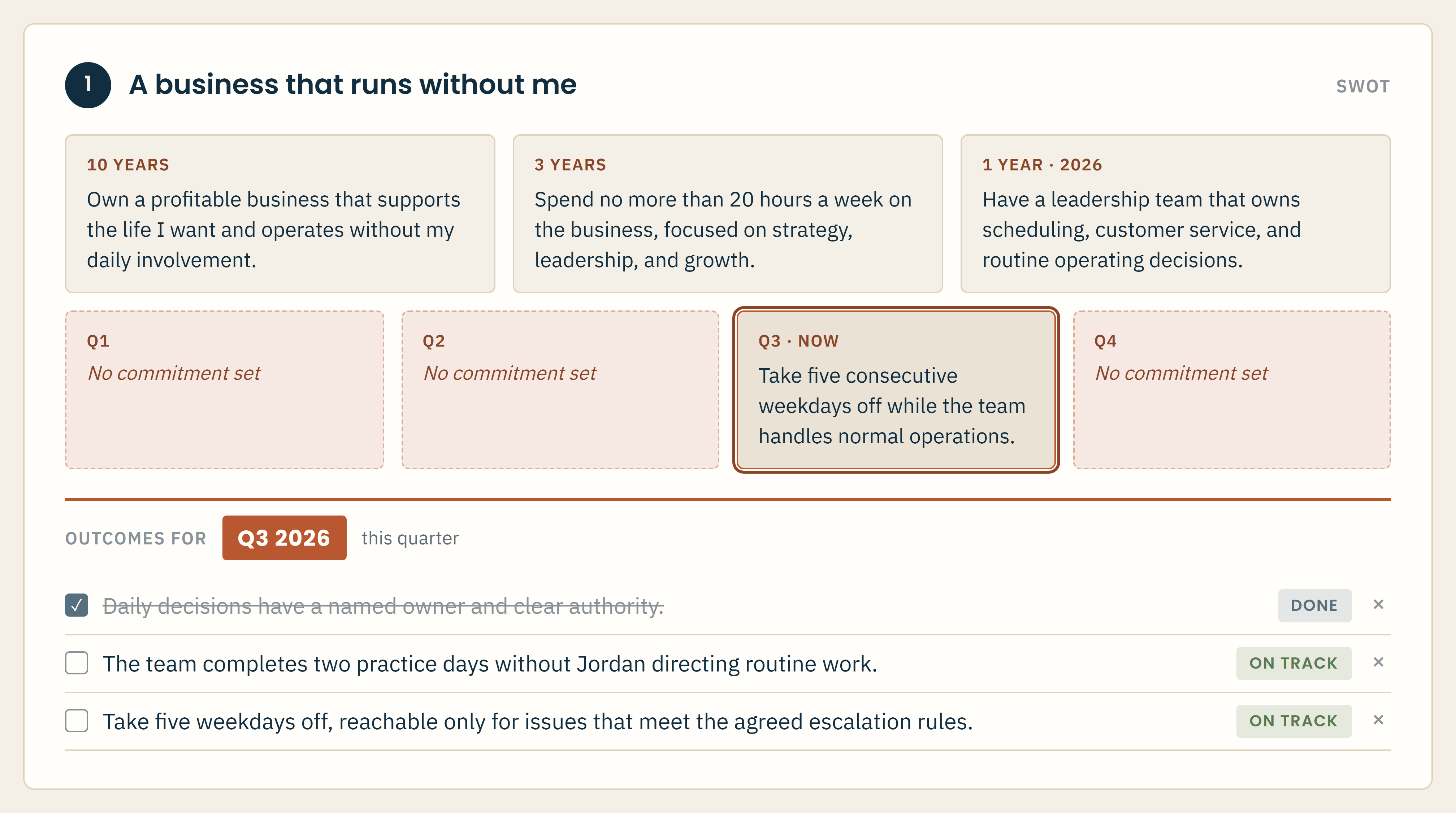 The Line of Sight page showing Jordan's business card: a ten-year target of a business that runs without him, a three-year target of twenty hours a week, this year's leadership team, and this quarter's goal of five weekdays off.