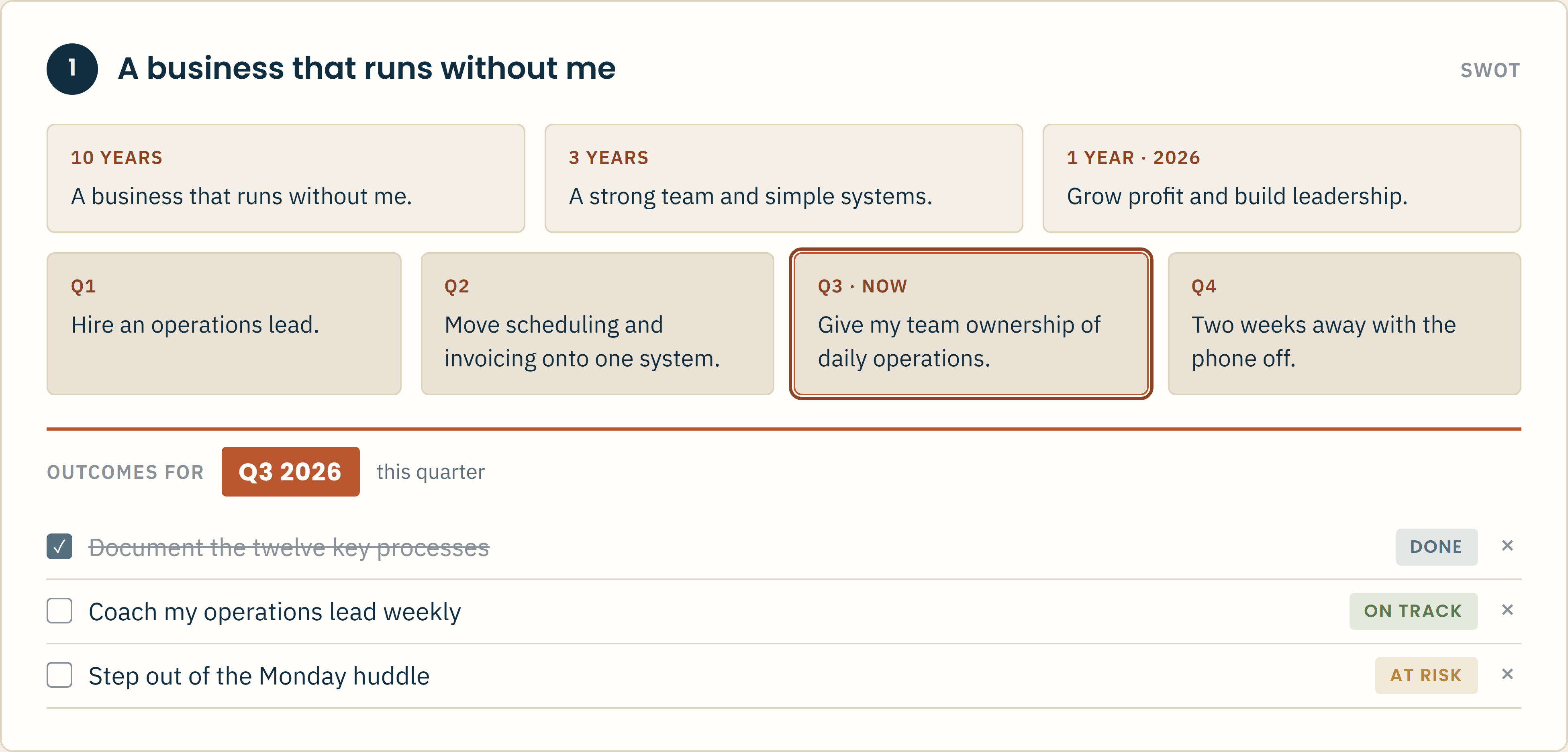 One Line of Sight card: 10 years, 3 years, this year, four quarters, and this quarter's outcomes